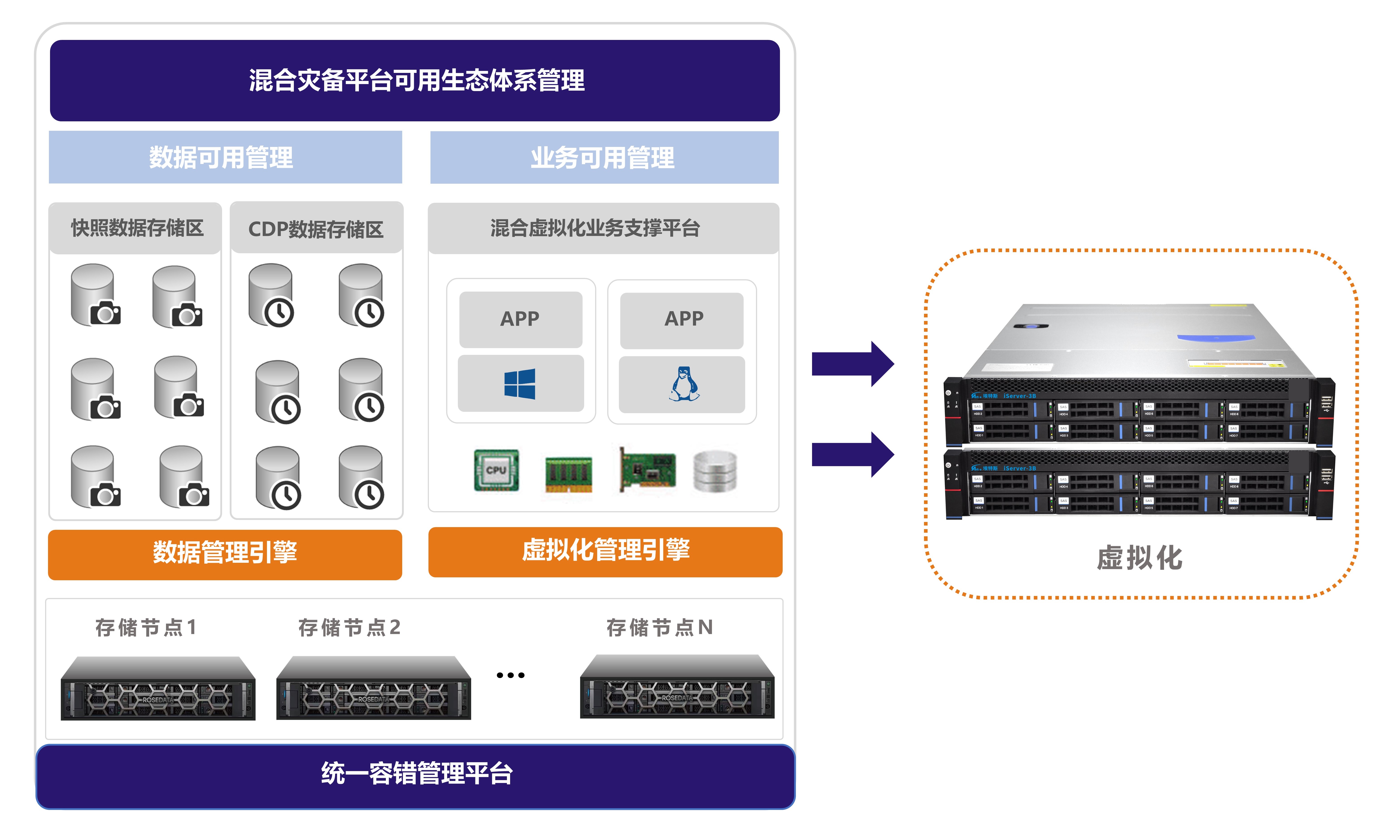 03 方案架构.JPG